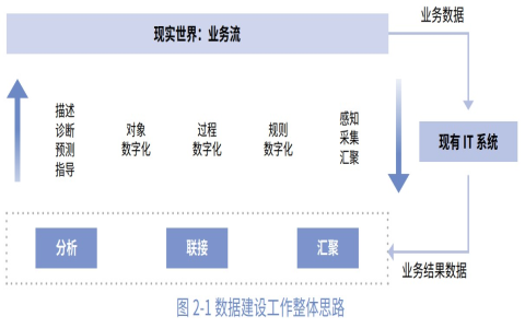 整体思路：